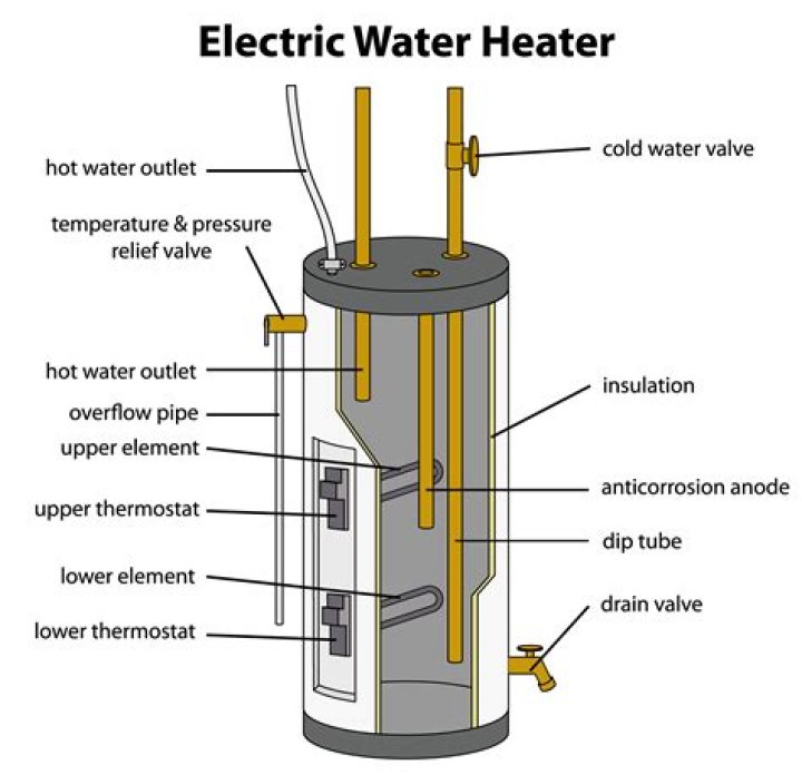 Are both water heater elements the same?