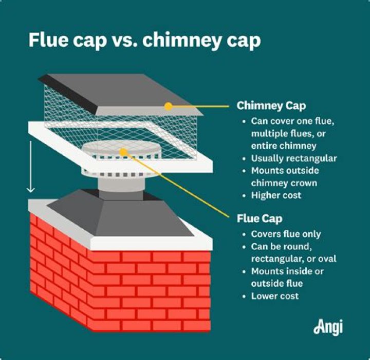 Are chimney caps necessary? | ContextResponse.com