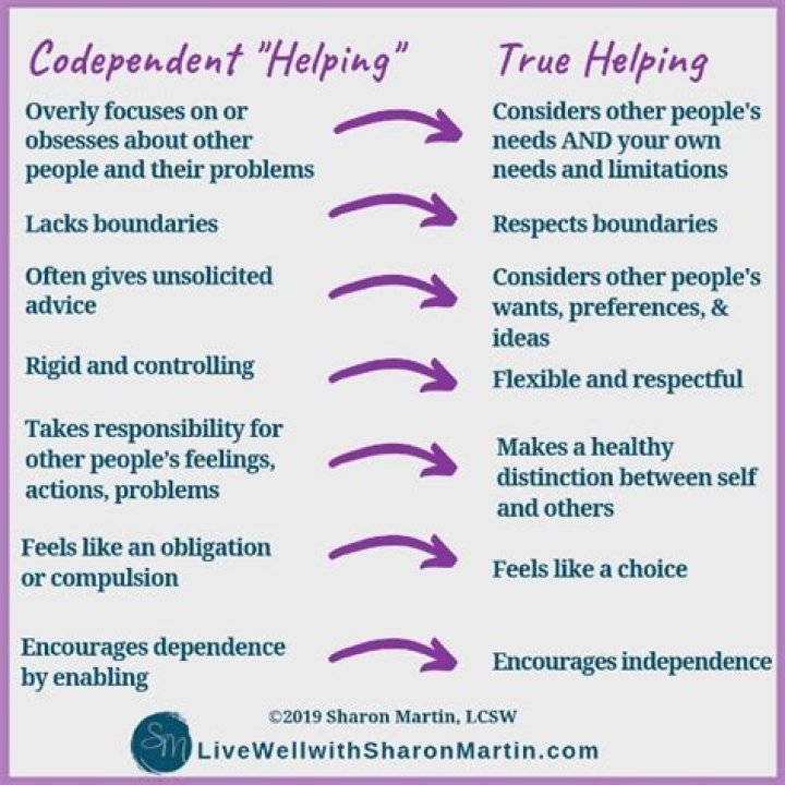 Are codependent people controlling?
