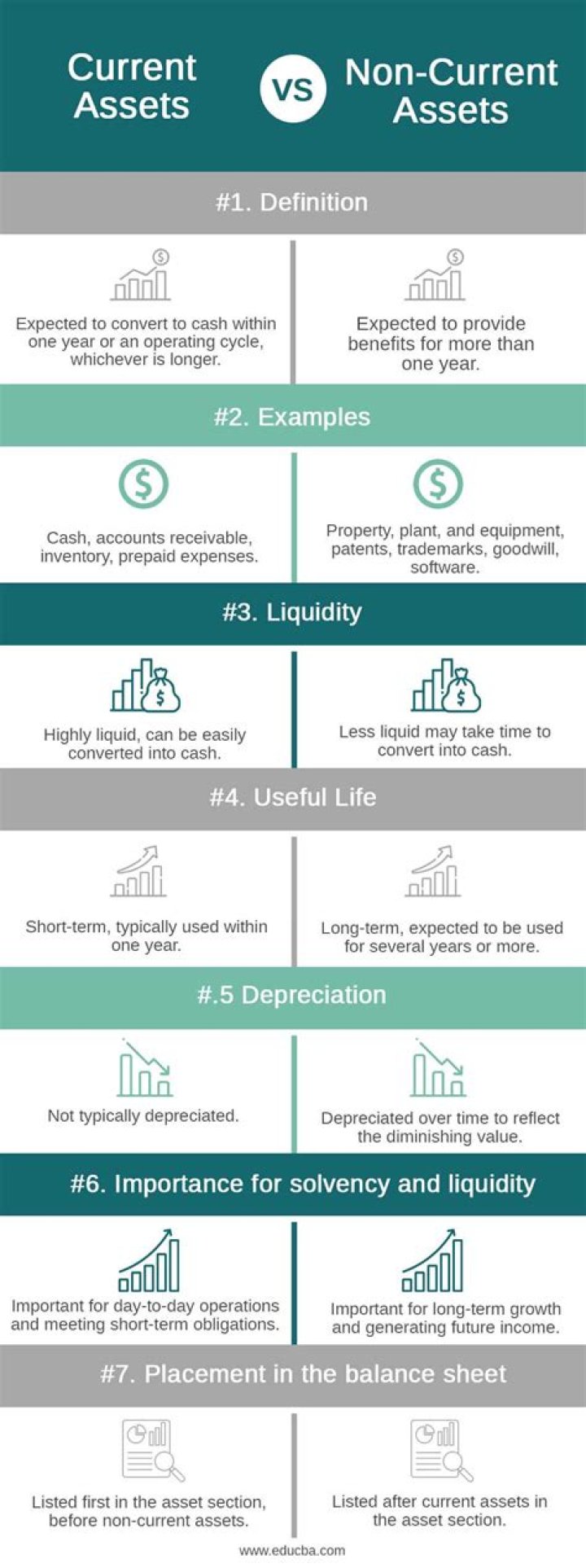 Are current assets minus current liabilities?