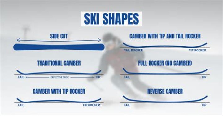 Are skis shorter now?