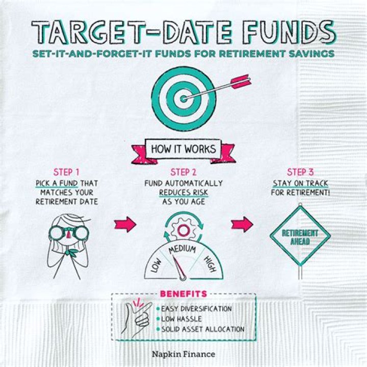 Are Target Funds Good for retirement?