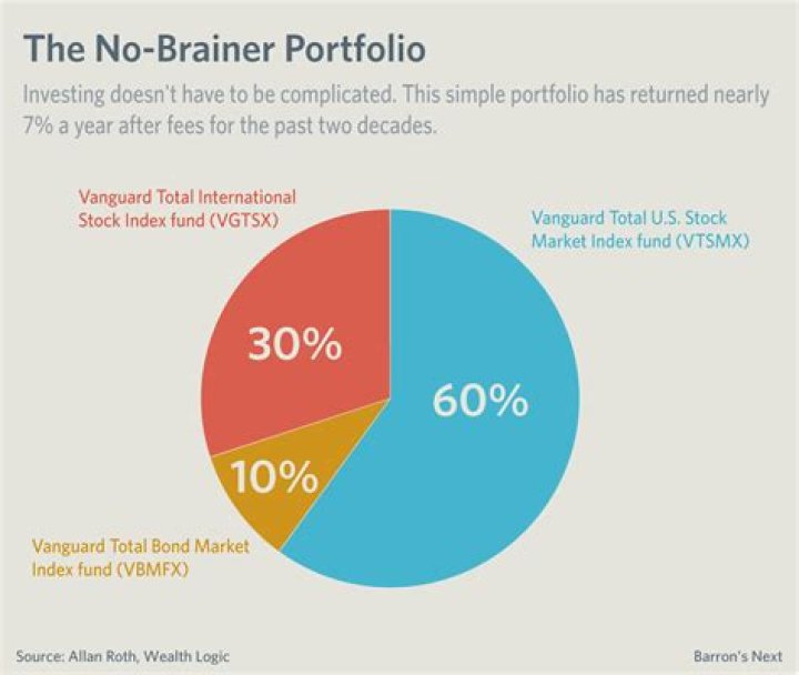 Are Vanguard funds good?