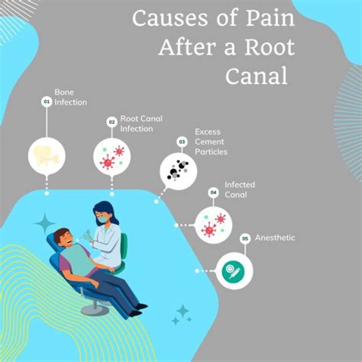 Can a tooth still hurt after a root canal?