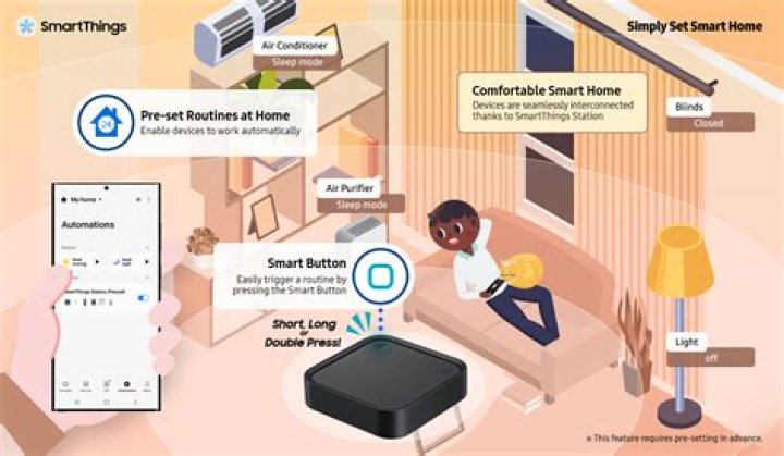 Can Alexa work with SmartThings?