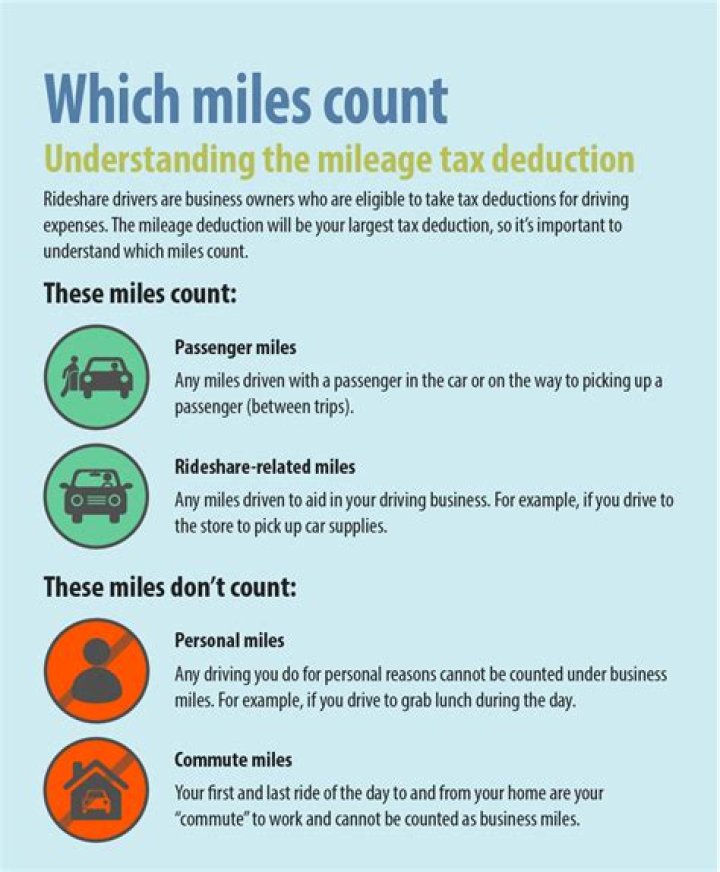Can I deduct mileage for work in 2018?