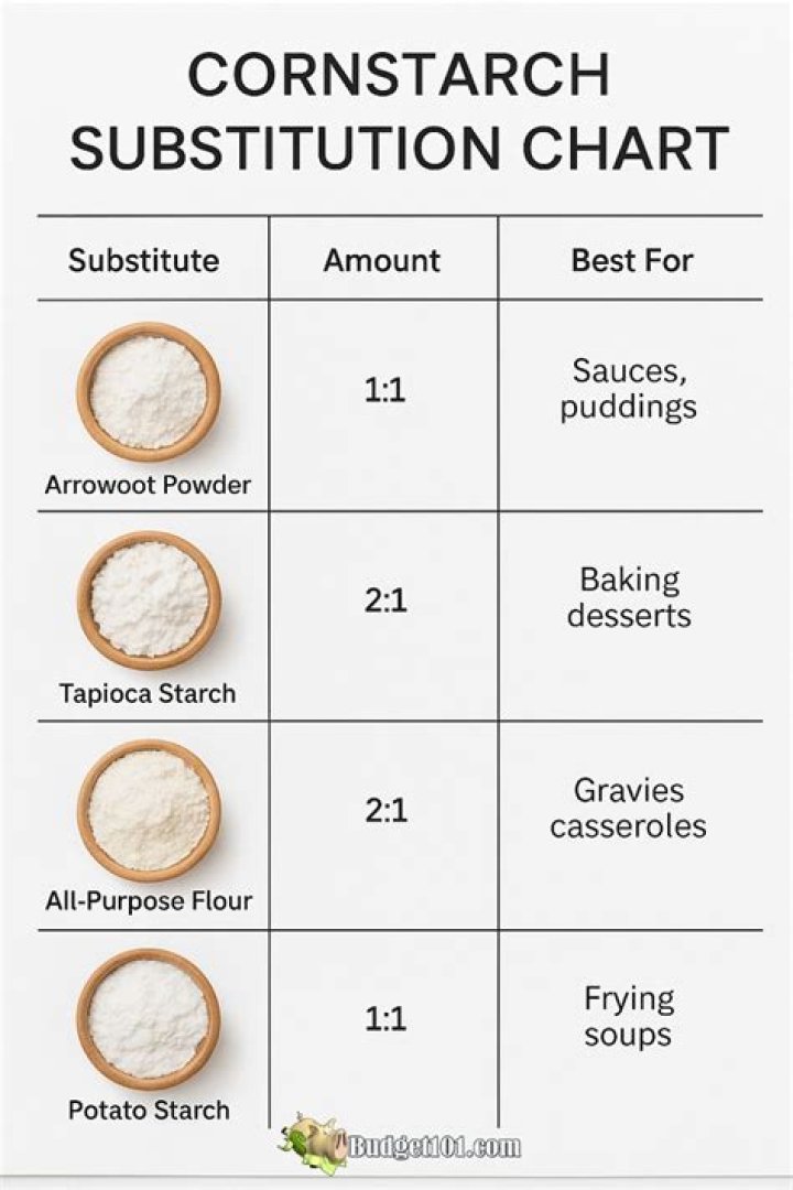 Can I substitute flour with Bisquick?