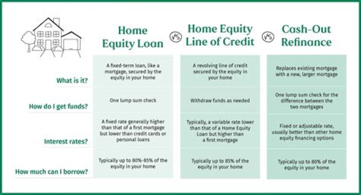 Can I use home equity line of credit to buy another house?