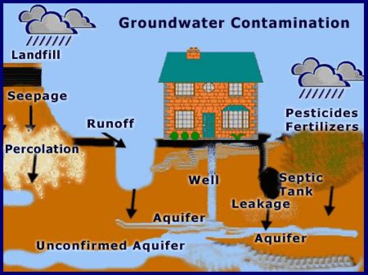 Can most chemical contaminants be easily removed from groundwater?