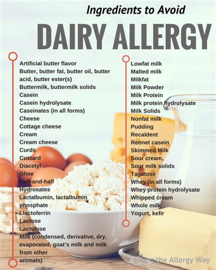 Can people with dairy allergy eat ghee?
