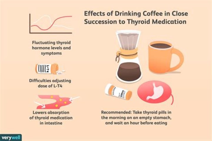 Can you drink coffee with thyroid problems?