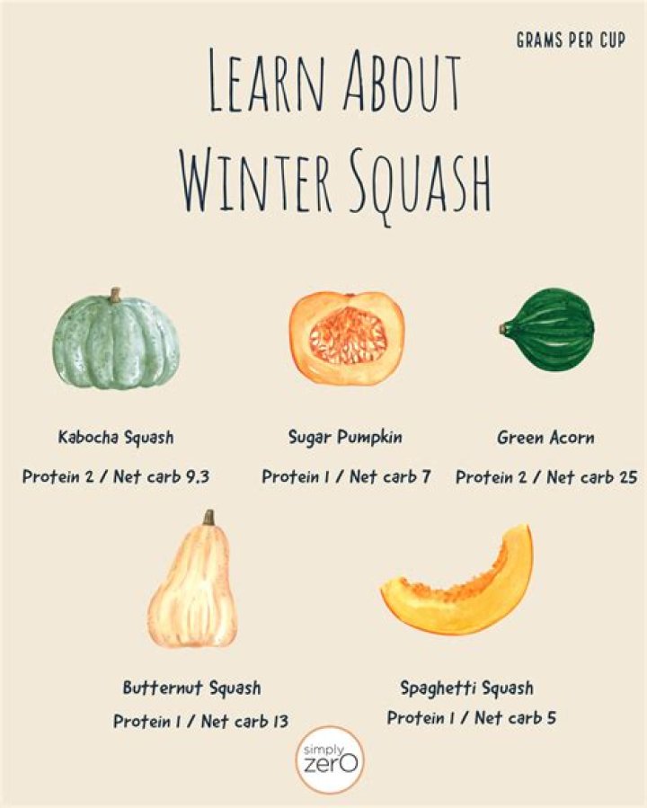 Can you eat winter squash raw?