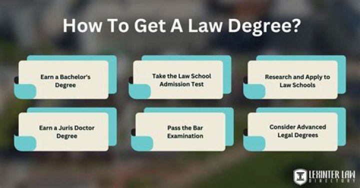 Can you get a law degree in 2 years?