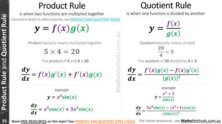 Can you use the product rule instead of the quotient rule?