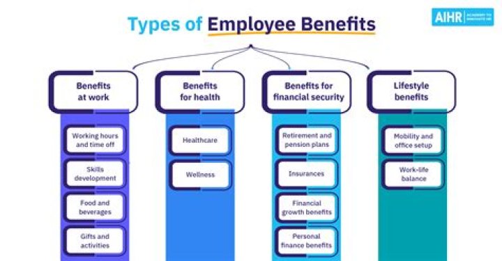 Do temporary full time employees get benefits?