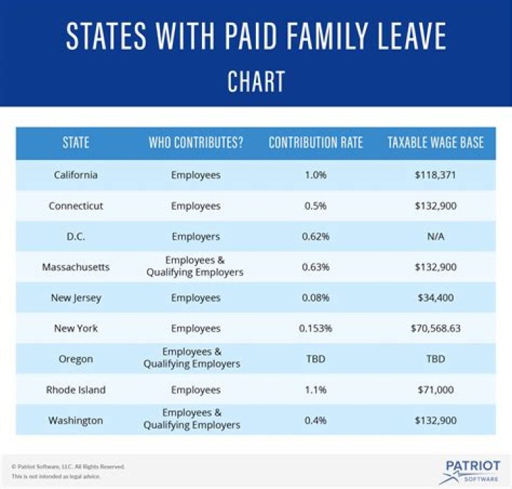 Do you get paid for medical leave in California?