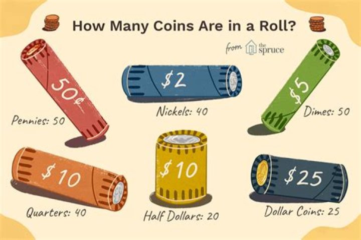 Does a coin roll or slide?