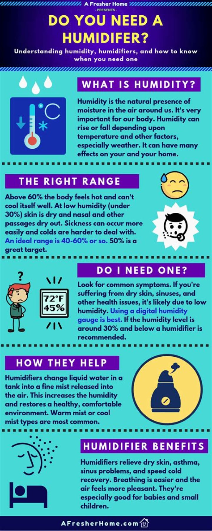 Does a humidifier help with chest congestion?