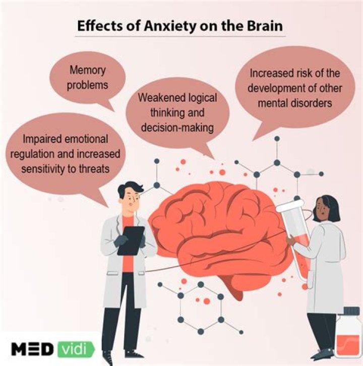 Does anxiety affect cognition?