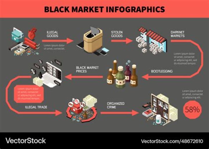 Does anyone regulate black markets?