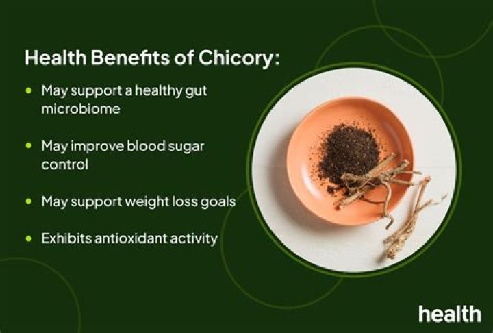 Does chicory lower cholesterol? | ContextResponse.com