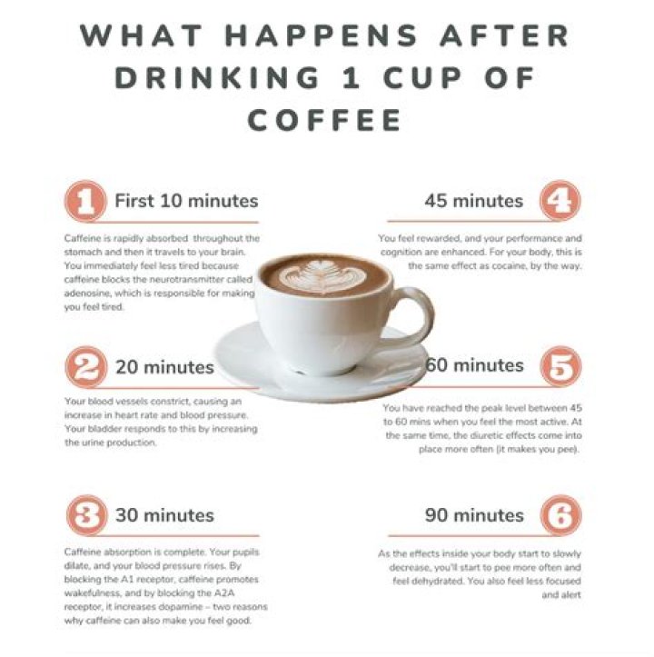Does coffee affect body pH?