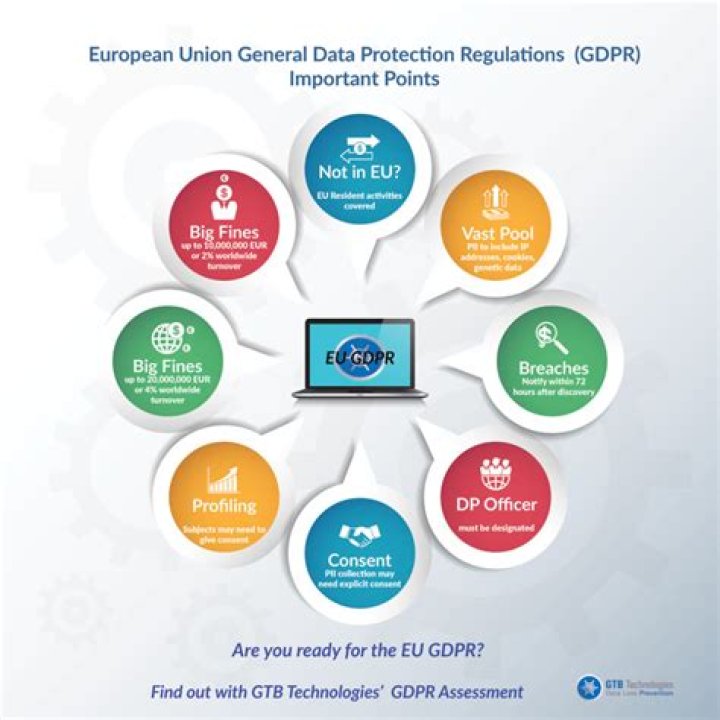 Does GDPR apply to companies outside the EU?