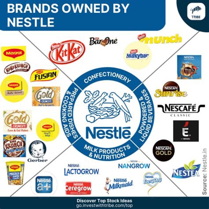 Does Nestle own coke? | ContextResponse.com
