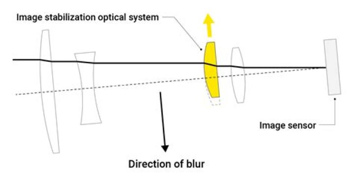 Does Nikon have image stabilization?