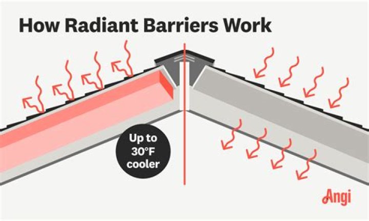 Does radiant barrier really work?