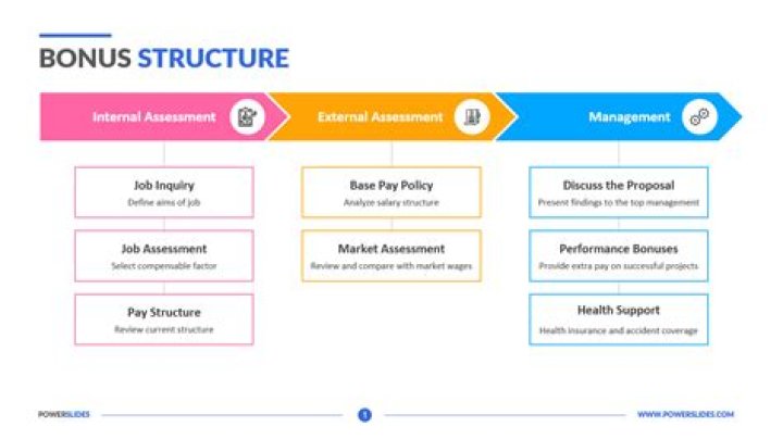 How are bonuses structured?