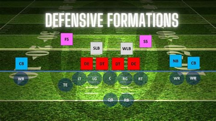 How big are defensive ends?