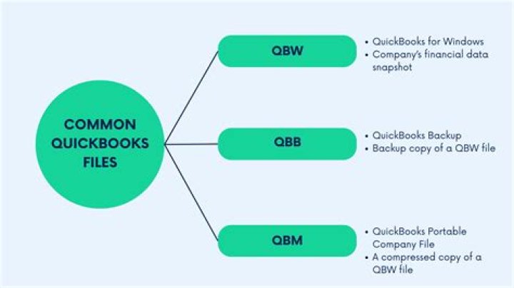 How do I create a QBW file in QuickBooks?