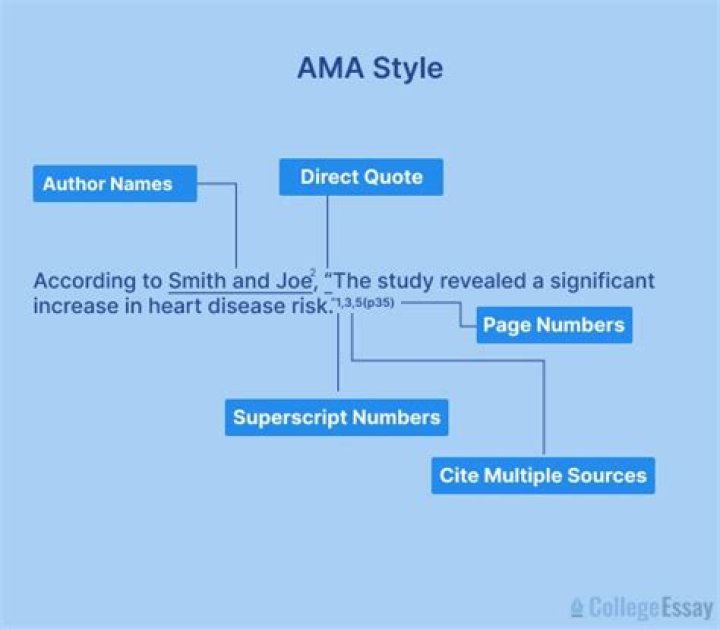 How do I get an AMA number?
