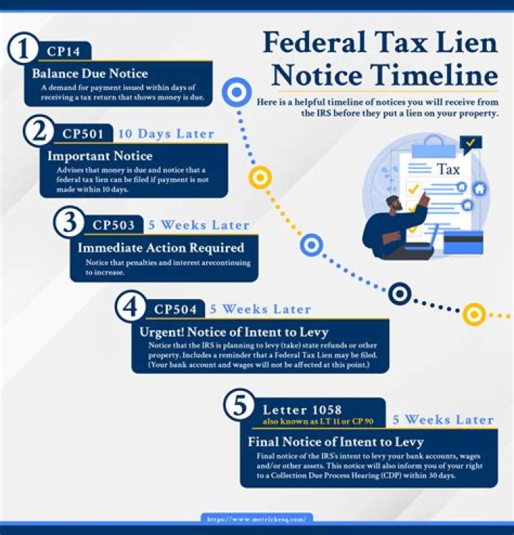 How do I know if I have a federal tax lien?