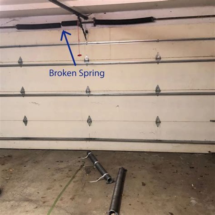 How do I know if my garage door spring is left or right?