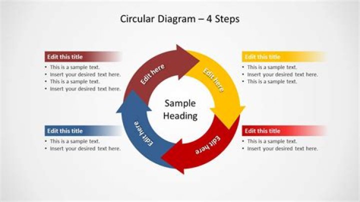 How do I make a circular flow diagram in Word?