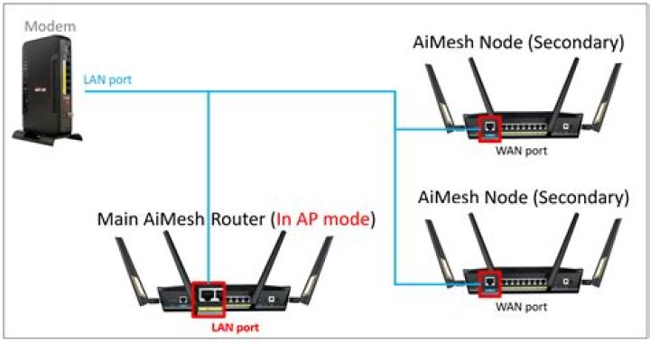 How do I set up AiMesh?