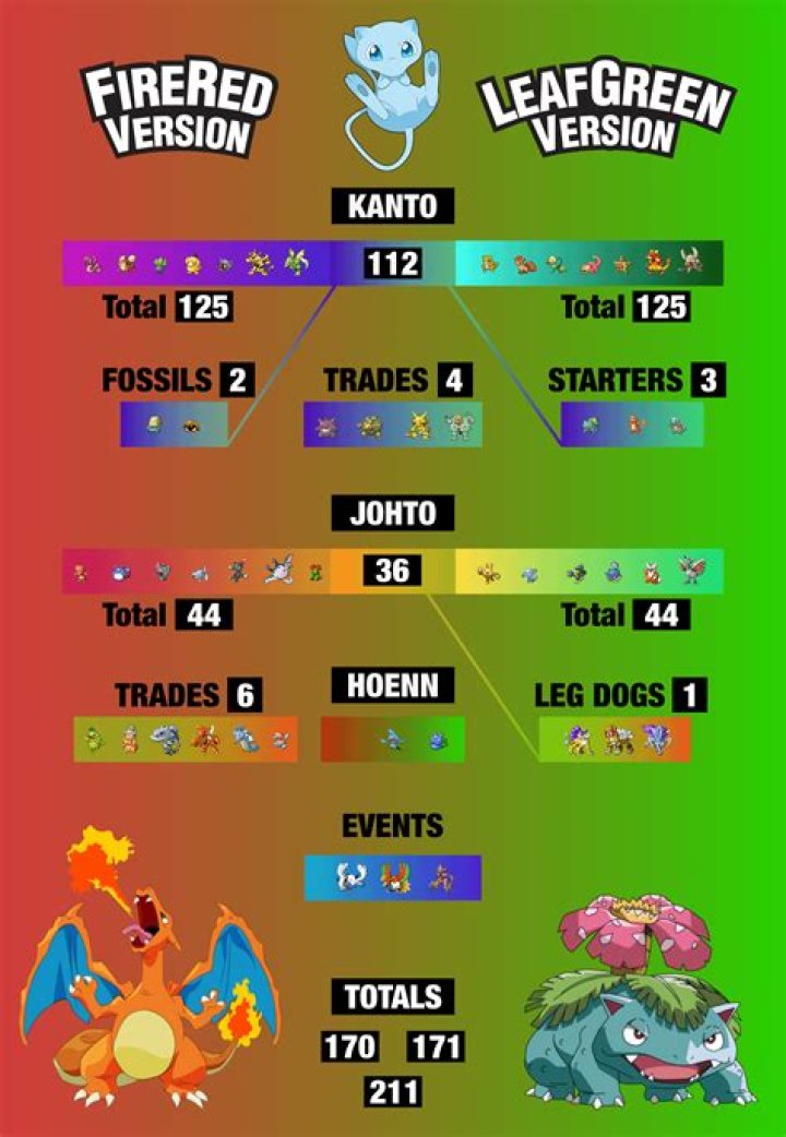 How do I transfer Pokemon from LeafGreen to Diamond?
