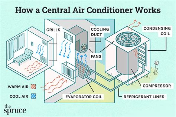 How do I use my air conditioner as a walk in cooler?