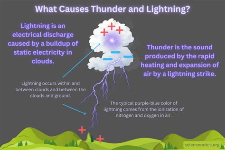 How do lightning scars happen?