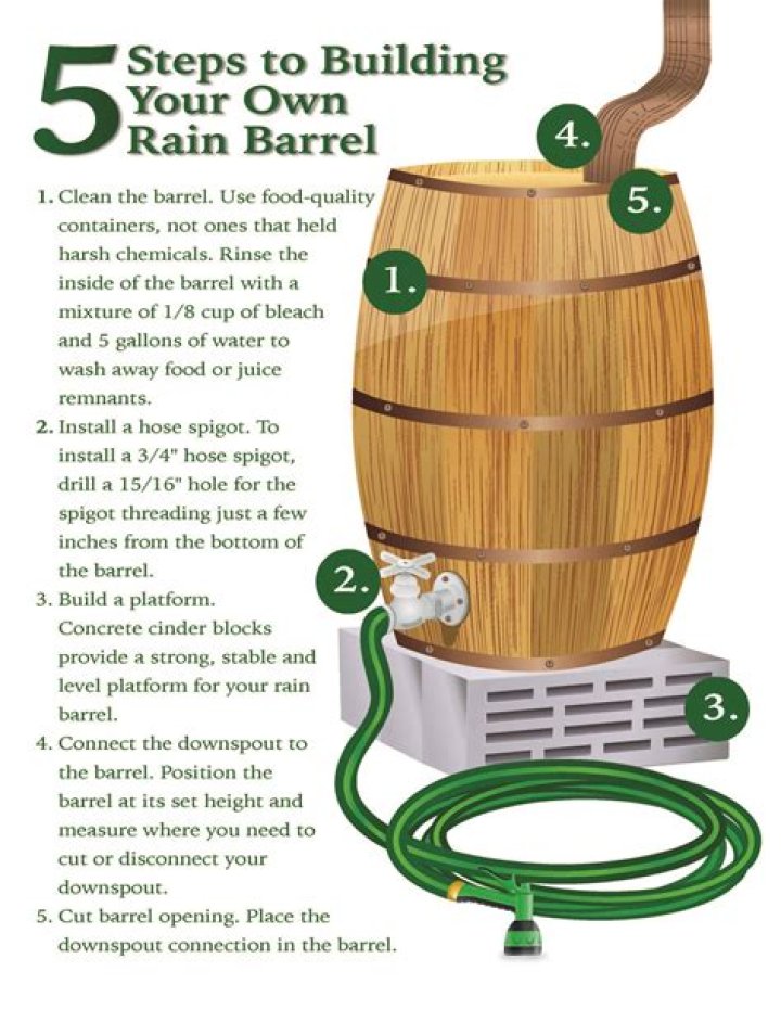 How do rain barrels work?