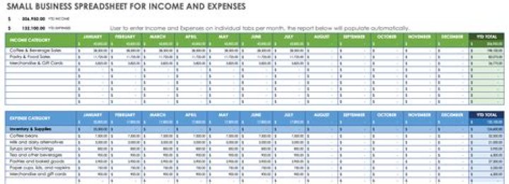 How do small businesses keep track of finances?