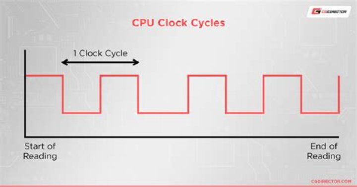 How do you calculate CPU per cycle?