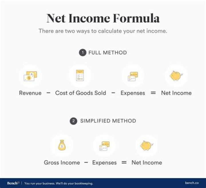 How do you calculate net income from stockholders equity?