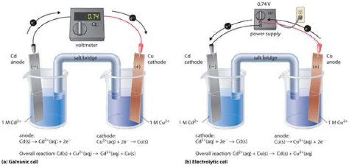 How do you check boat electrolysis?