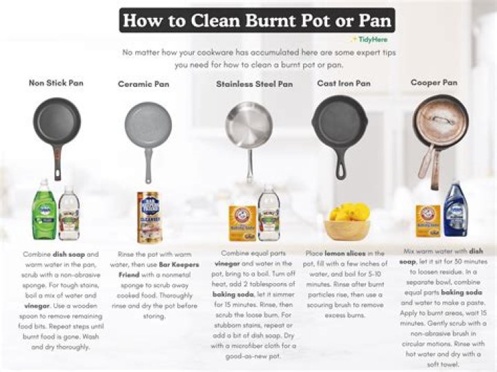 How do you clean a burnt broiler pan?