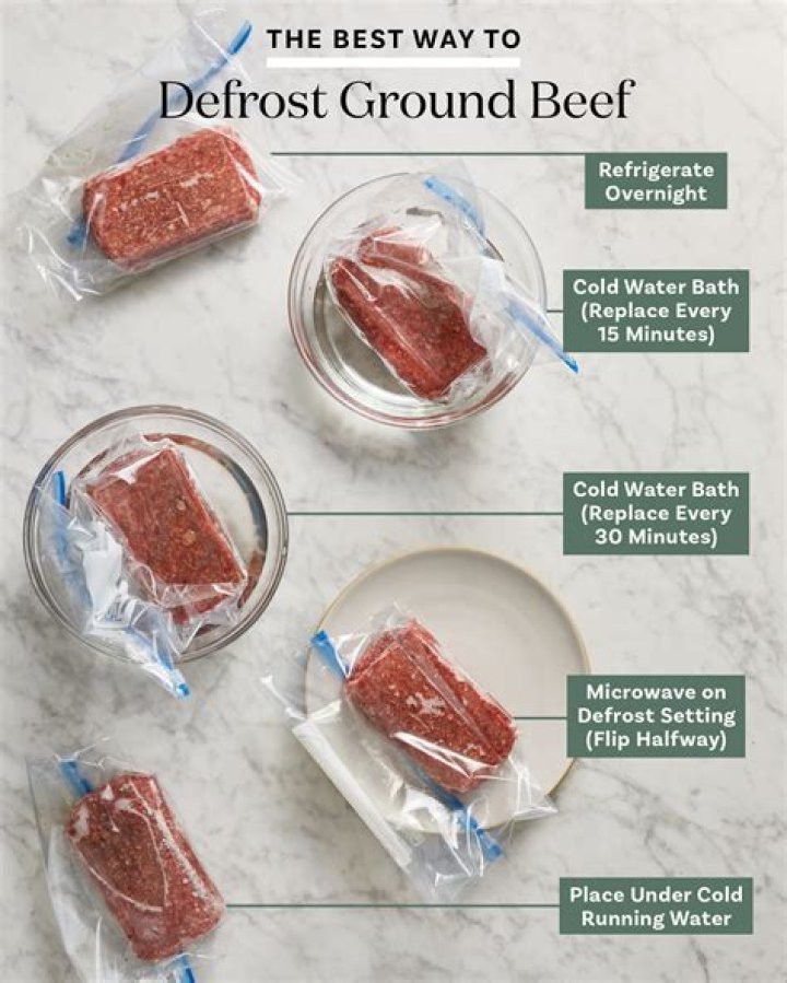 How do you defrost beef stroganoff?