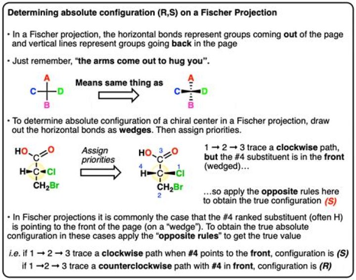 How do you determine R and S configuration in Fischer projection?