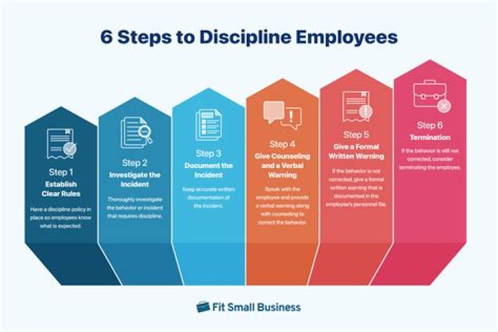 How do you discipline a lazy employee?